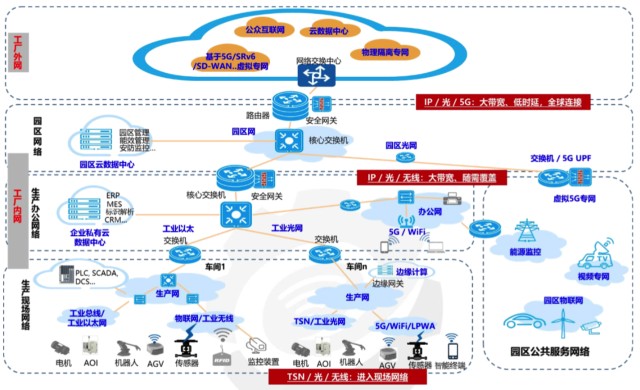 2021年工業互聯網行業發展研究報告